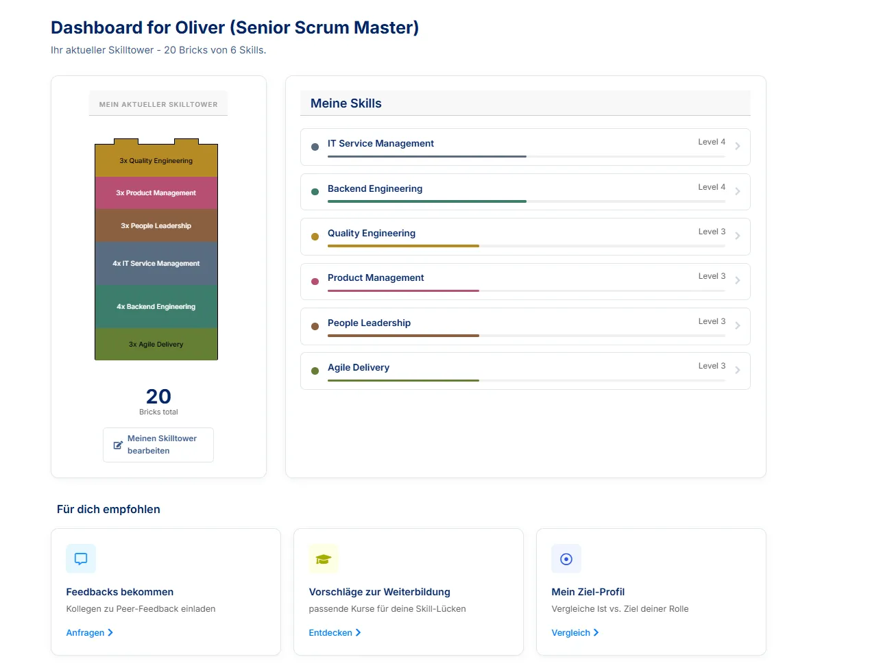 Persönliches Dashboard mit Skilltower aus 20 Bricks in 6 Skills, Liste „Meine Skills“ mit Leveln und Karten „Feedbacks bekommen“, „Vorschläge zur Weiterbildung“ und „Mein Ziel-Profil“
